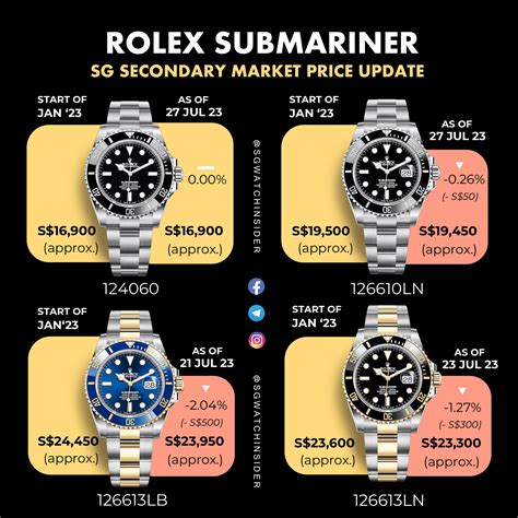 rolex submariner price singapore 2016|rolex submariner chrono24.